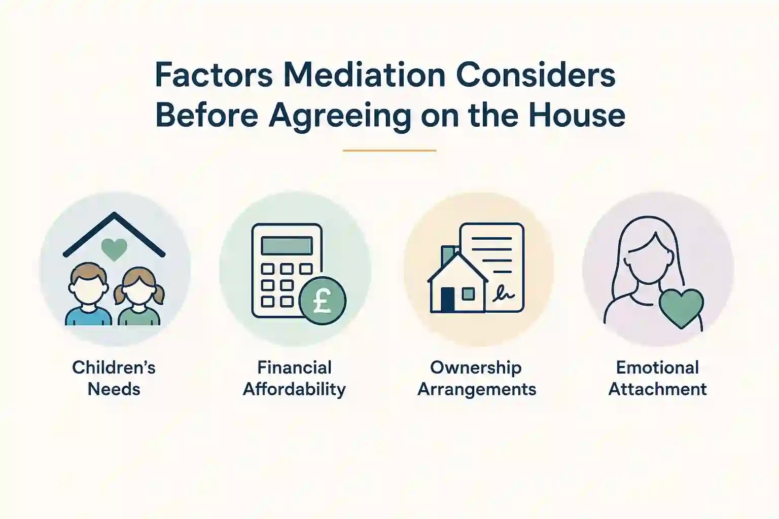 What Factors Does Mediation Consider Before Reaching an Agreement About the House Mansfield?